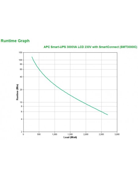 APC SMT3000IC sistema de alimentación ininterrumpida (UPS) Línea interactiva 3 kVA 2700 W 9 salidas AC