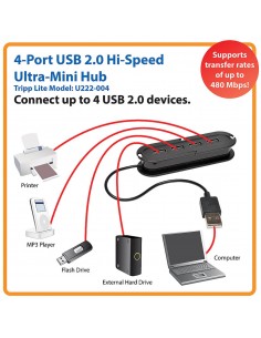 Tripp Lite Ultra-Mini Hub de 4 Puertos USB 2.0 de Alta Velocidad 2