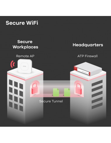 Zyxel USG FLEX 700 cortafuegos (hardware) 5400 Mbit s