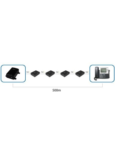 StarTech.com Gigabit PoE+ Extender - 802.3at af - 100m