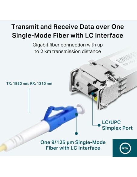 TP-Link TL-SM321A red modulo transceptor Fibra óptica 1250 Mbit s SFP