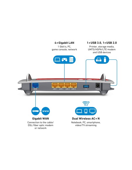 FRITZ!Box Box 4040 router inalámbrico Gigabit Ethernet Doble banda (2,4 GHz   5 GHz) Rojo