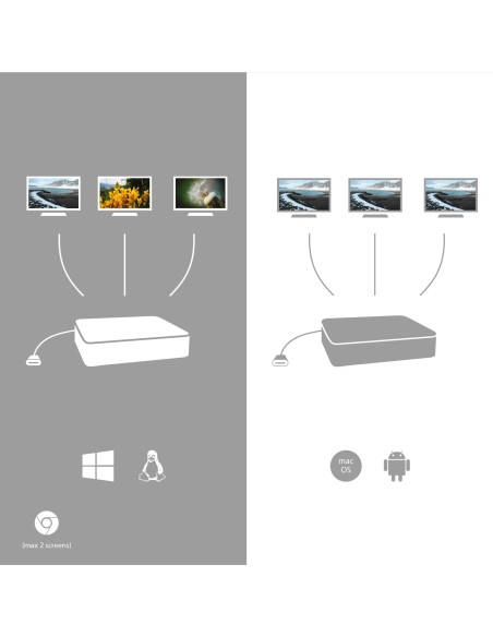 i-tec Metal USB-C Nano 3x Display Docking Station + Power Delivery 100 W