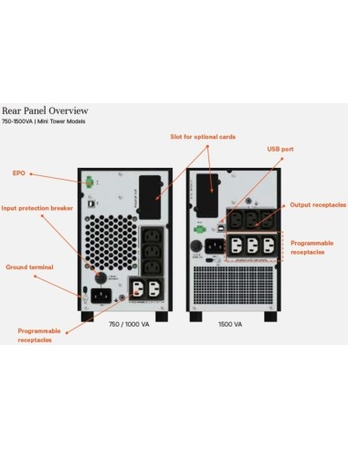 Vertiv Liebert EDGE-1000IMT sistema de alimentación ininterrumpida (UPS) Línea interactiva 1 kVA 900 W 5 salidas AC