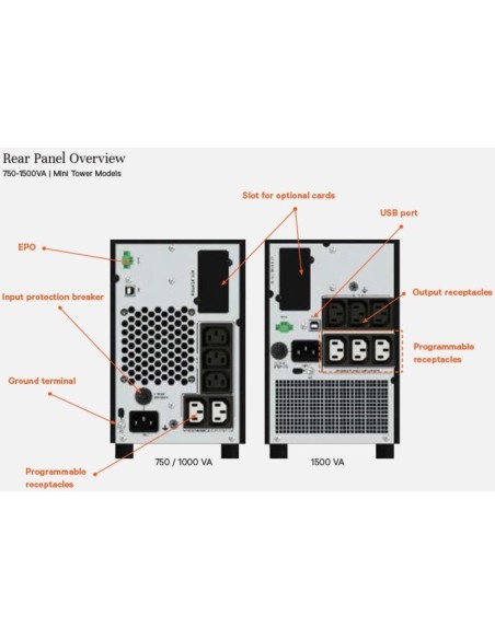 Vertiv Liebert EDGE-1000IMT sistema de alimentación ininterrumpida (UPS) Línea interactiva 1 kVA 900 W 5 salidas AC Vertiv Liebert EDGE-1000IMT sistema de alimentación ininterrumpida (UPS) Línea interactiva 1 kVA 900 W 5 salidas AC