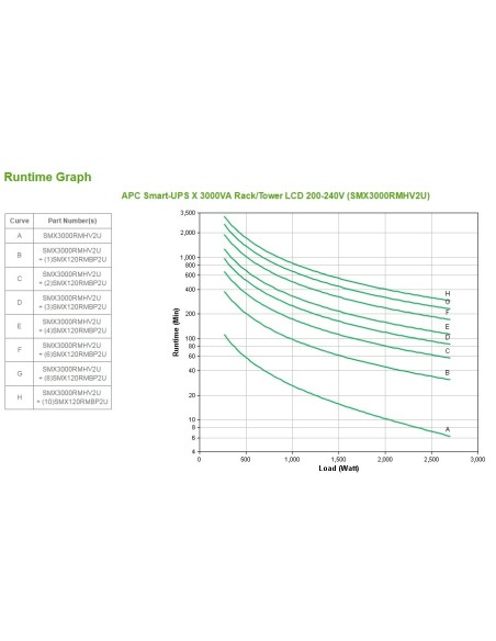 APC Smart-UPS sistema de alimentación ininterrumpida (UPS) Línea interactiva 3 kVA 2700 W 9 salidas AC