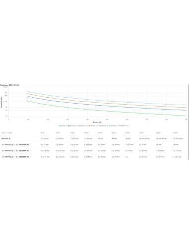 APC SRV1KIL-E sistema de alimentación ininterrumpida (UPS) 1 kVA 900 W