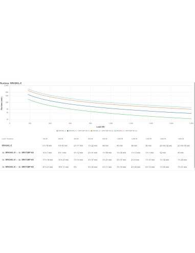 APC SRV2KIL-E sistema de alimentación ininterrumpida (UPS) 2 kVA 1800 W