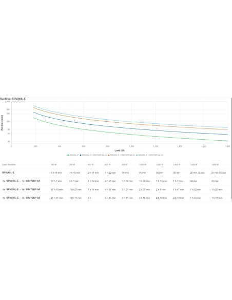 APC SRV2KIL-E sistema de alimentación ininterrumpida (UPS) 2 kVA 1800 W