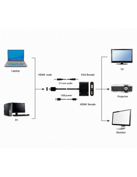 Gembird A-HDMIM-HDMIFVGAF-01 tarjeta y adaptador de interfaz HDMI, VGA